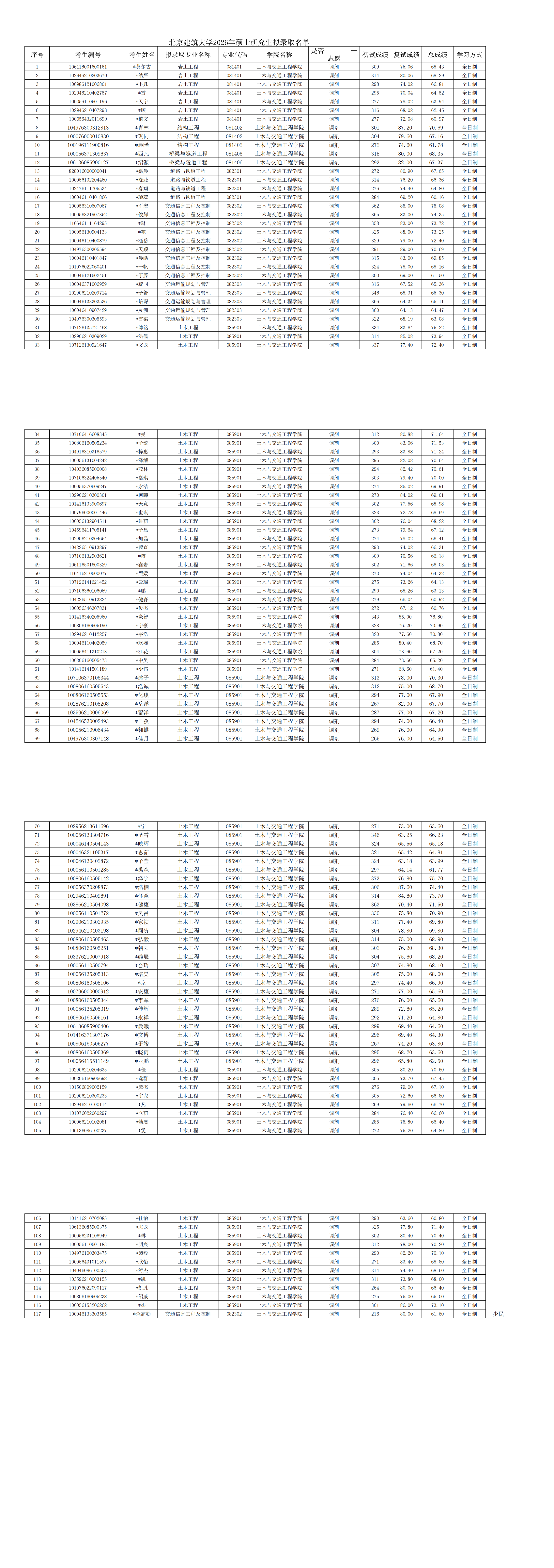 太阳成集团tyc7111cc2026年太阳成集团tyc7111cc硕士研究生拟录取名单_00.png
