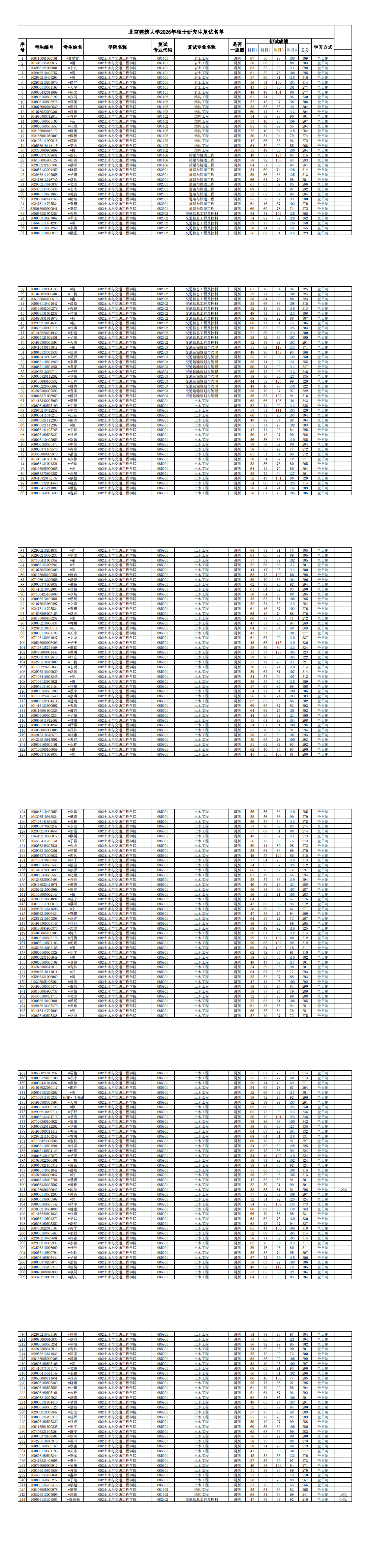 太阳成集团tyc7111cc2026年太阳成集团tyc7111cc硕士研究生调剂复试名单(2)_0.png